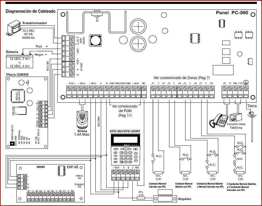 Diagrama